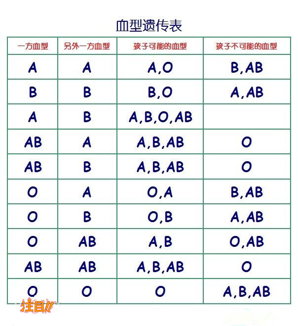 福州亲子鉴定哪家机构更好,福州亲子鉴定程序是什么